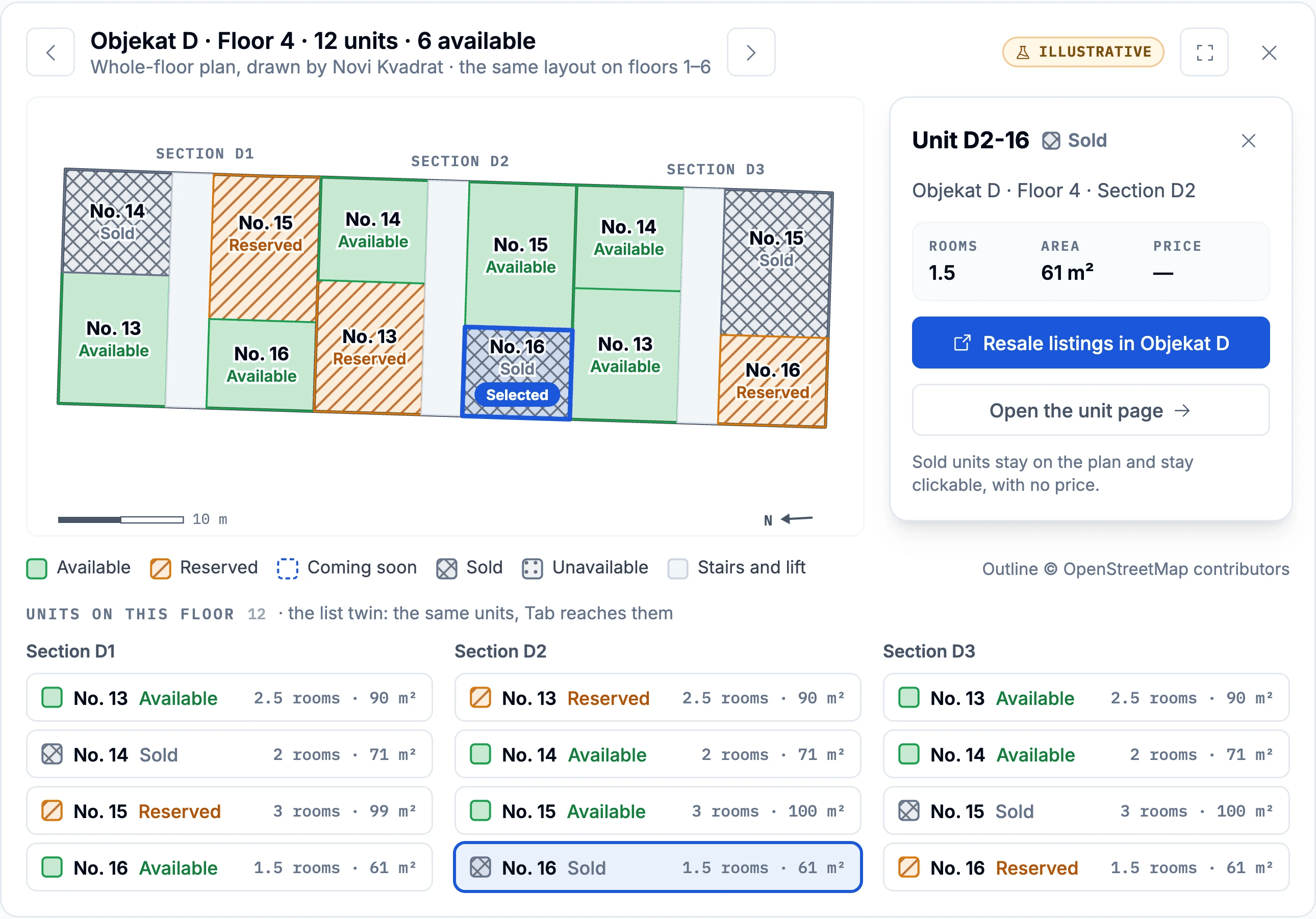 A whole-floor plan as a buyer would see it: each unit drawn with its status as a pattern and a word, a sold unit’s card, and the same units as a list.