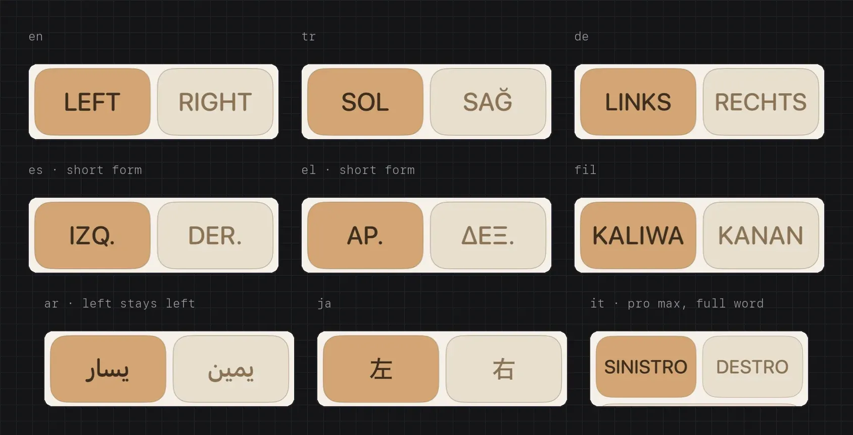 The L and R row, cropped, in nine languages. English LEFT and RIGHT, Turkish SOL and SAĞ, German LINKS and RECHTS, Spanish IZQ. and DER., Greek ΑΡ. and ΔΕΞ., Filipino KALIWA and KANAN, Arabic with يسار on the left, Japanese 左 and 右, and Italian SINISTRO and DESTRO in full on a Pro Max.