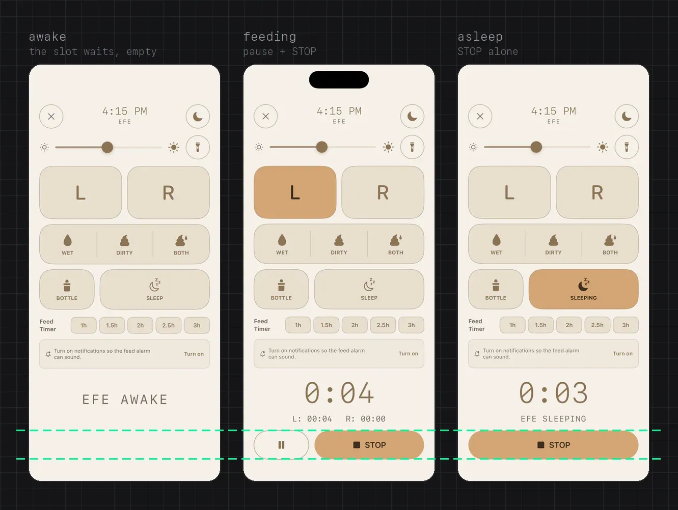 The Log screen on an iPhone 17 in three states, day look, on a dark plate. Awake: an empty bottom slot. Feeding: Pause and STOP in the slot. Asleep: STOP alone in the slot. Two dashed emerald lines run across all three phones at the slot’s top and bottom.