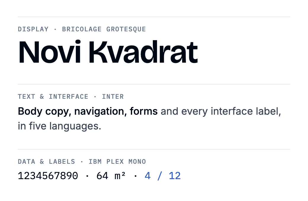 A type specimen: Novi Kvadrat set in Bricolage Grotesque, a line of body copy in Inter, and figures in IBM Plex Mono.
